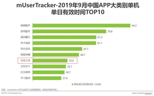 2019中國互聯(lián)網(wǎng)實(shí)用工具企業(yè)營銷策略白皮書 互聯(lián)網(wǎng)營銷生態(tài)解讀與實(shí)效轉(zhuǎn)型路徑